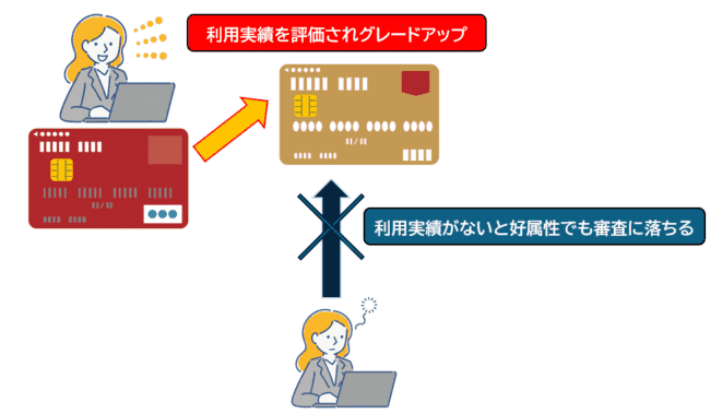 カード利用実績がなくクレジットカード審査に落ちるケース