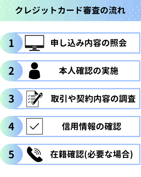 クレジットカードの審査の流れ【5ステップ】