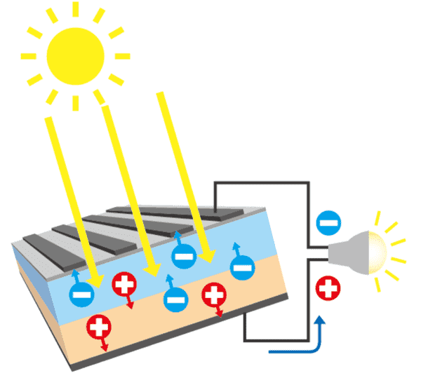 シリコン系太陽電池