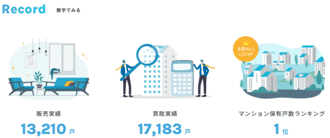 スター・マイカの実績※2024年11月期末時点