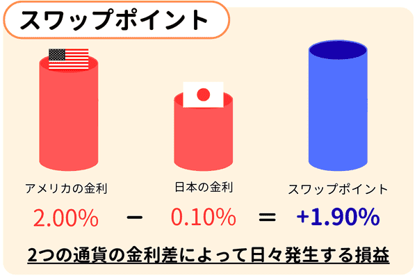 スワップポイント