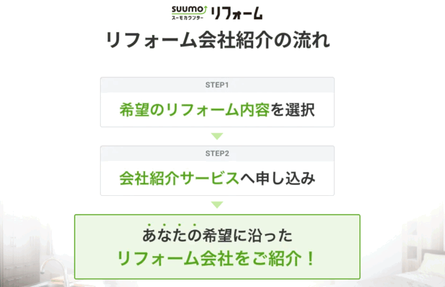 スーモカウンタ―リフォームのリフォーム会社紹介の流れ