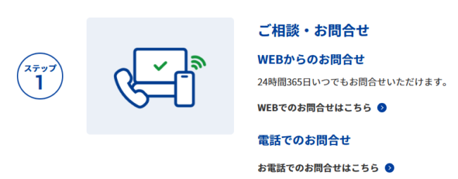 セゾンファンデックス「セゾンのリースバック」の利用の流れ【Step1】無料お問い合わせ