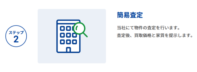 セゾンファンデックス「セゾンのリースバック」の利用の流れ【Step2】簡易査定