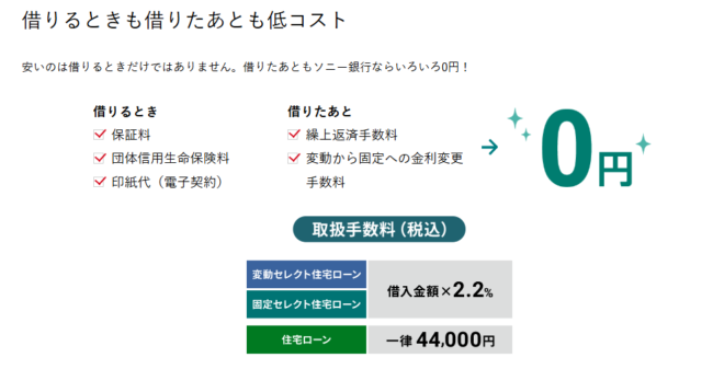 ソニー銀行住宅ローンの手数料