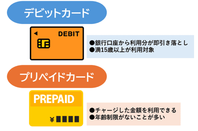 デビットカード・プリペイドカード【審査が甘い・通りやすいクレジットカード】
