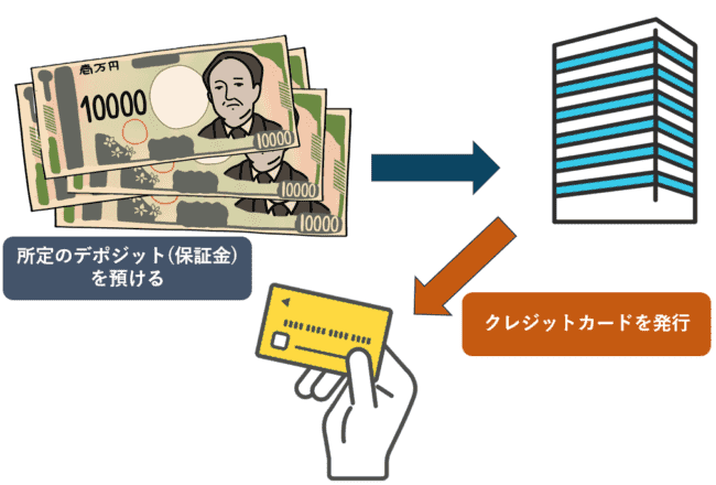 デポジット型クレジットカード(審査が甘い・通りやすい) 