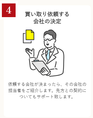 ヒロマス「おうちで資金.com」【Step4】買取依頼する会社の決定