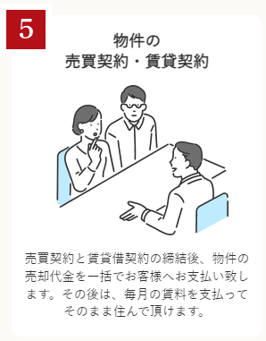 ヒロマス「おうちで資金.com」【Step5】契約