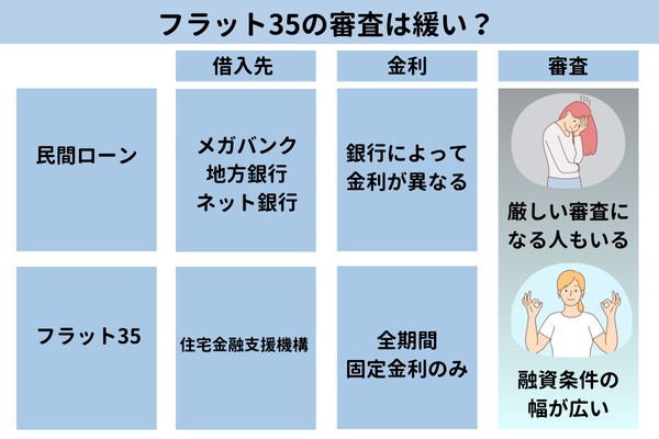 フラット35の審査について【図解】