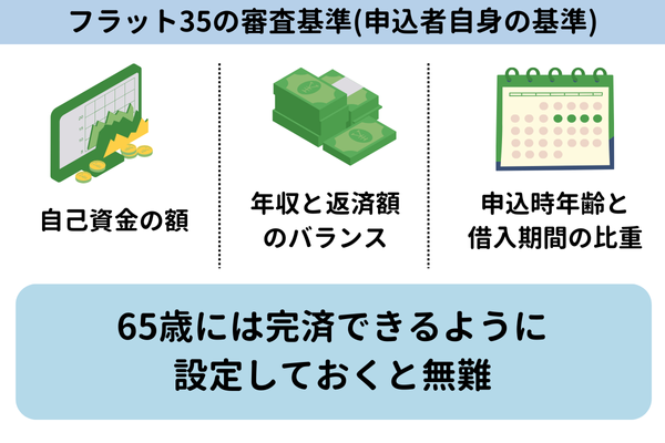 フラット35の審査基準(申込者自身の基準)