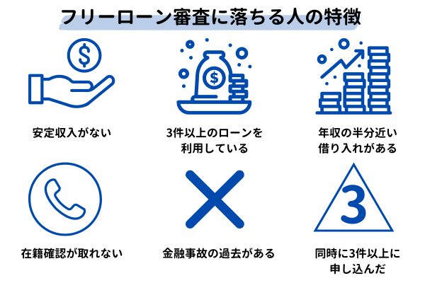 フリーローン審査に落ちる人の特徴【図解】