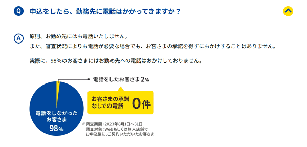 プロミス-在籍確認