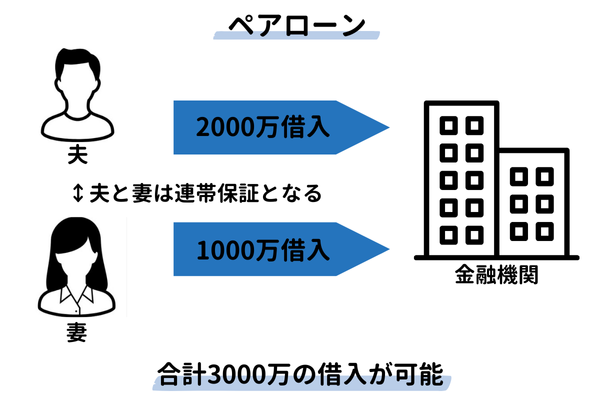 ペアローンの仕組み【図解】