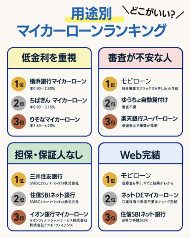 マイカーローンの用途別ランキング
