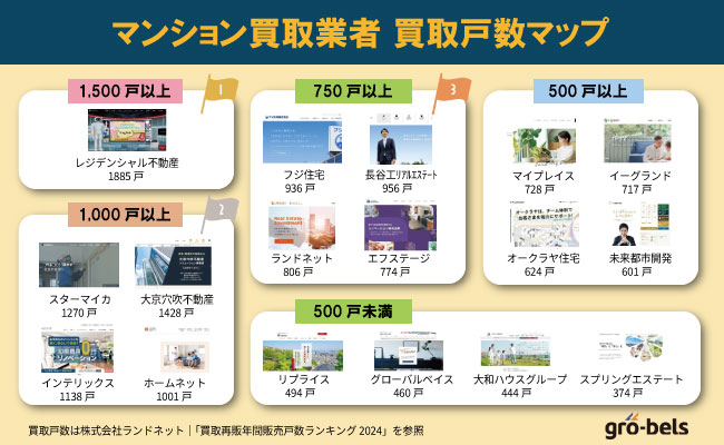 マンション買取業者おすすめランキング【買取戸数】