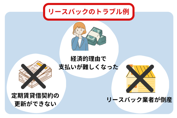 リースバックのトラブル例【図解】