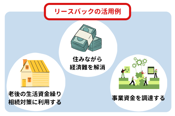 リースバックの活用例【図解】