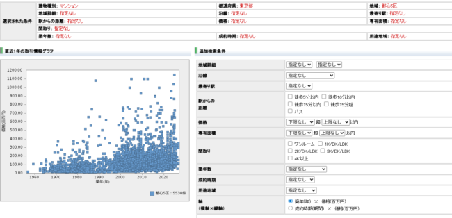 レインズ・マーケットインフォメーションの検索結果【都心5区】