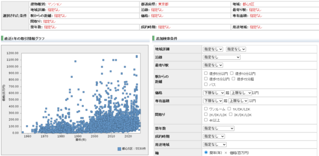 レインズ・マーケット・インフォメーションの取引データ