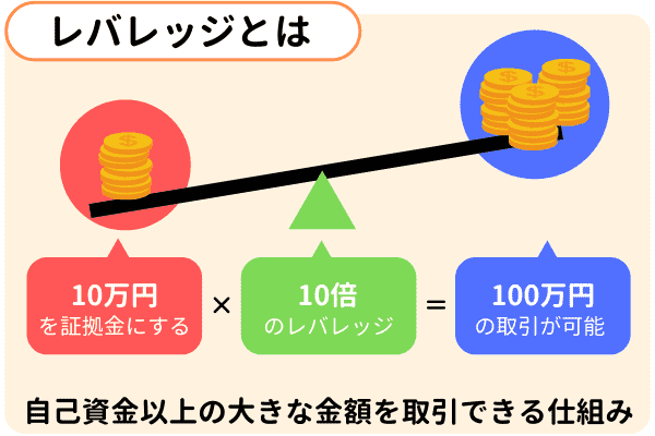 レバレッジとは