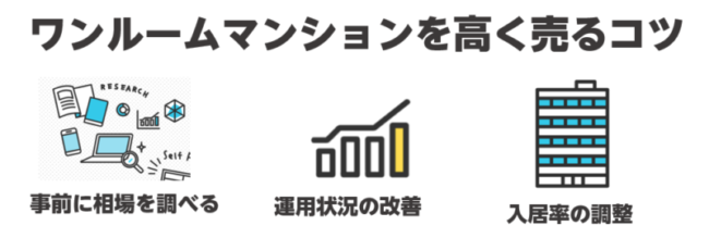 ワンルームマンションの売却を成功させるコツ【図解】