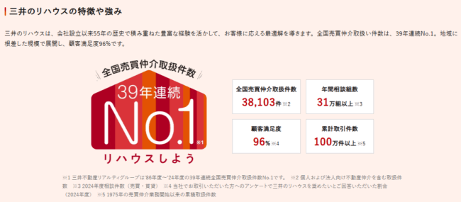 三井のリハウス(三井不動産リアルティ)の不動産査定・売却の特徴