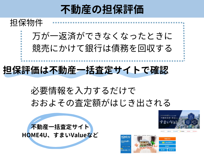 不動産の担保評価とは【図解】
