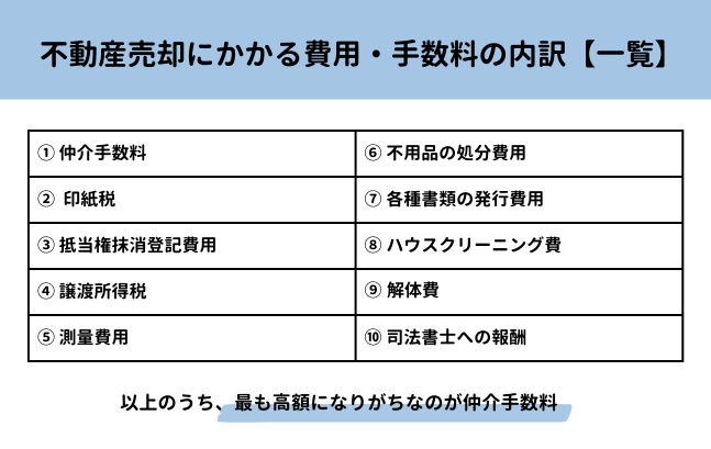 不動産売却にかかる費用・手数料の内訳【一覧】