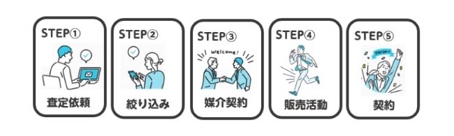 不動産売却の手順【5ステップ】