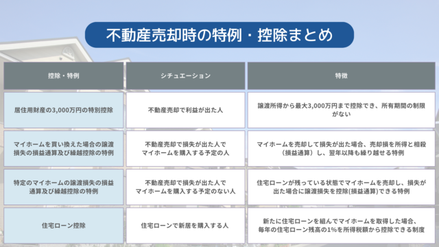 不動産売却時の特例・控除まとめ