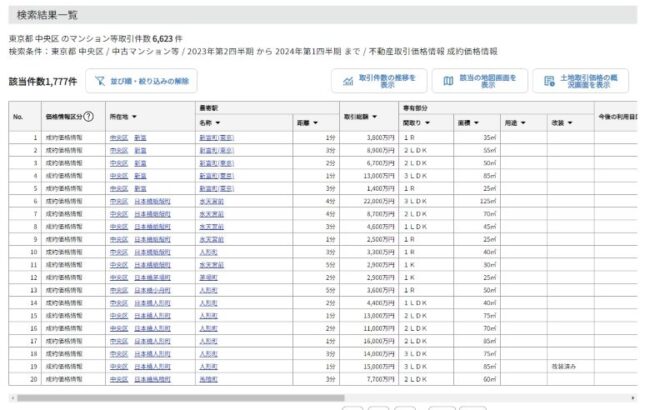 不動産情報ライブラリ 不動産価格 検索結果