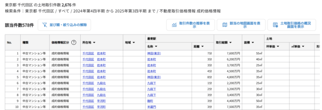 不動産情報ライブラリ 検索結果一覧(東京都 千代田区)