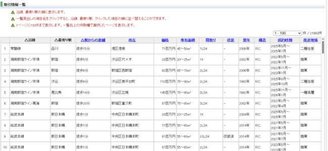 不動産情報ライブラリの検索結果