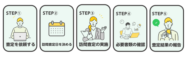 不動産査定の流れ【図解】