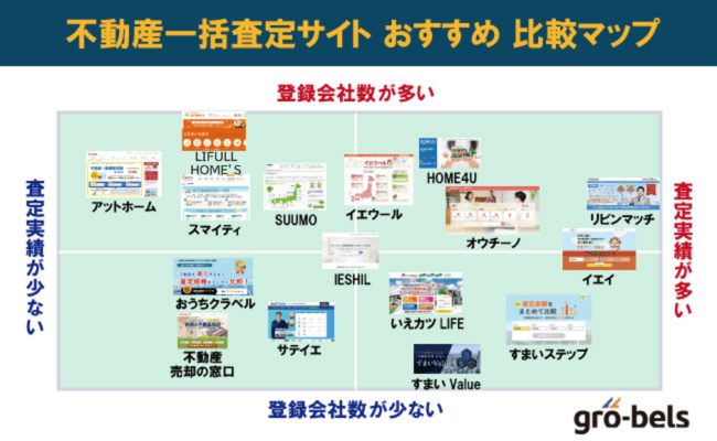 不動産査定サイトおすすめ比較【カオスマップ】
