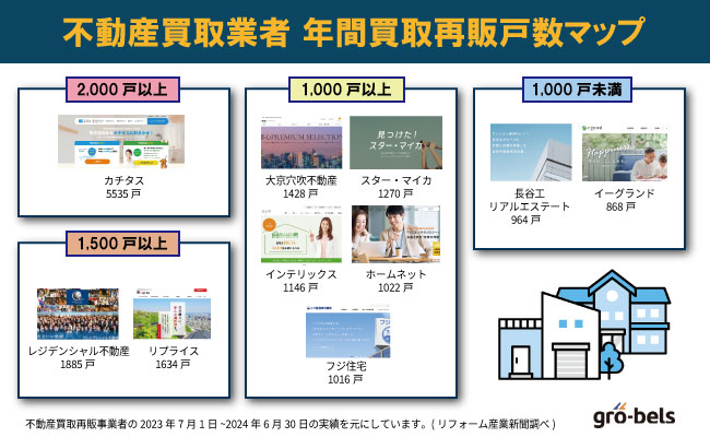 不動産買取業者おすすめランキング一覧【買取再販戸数を比較】