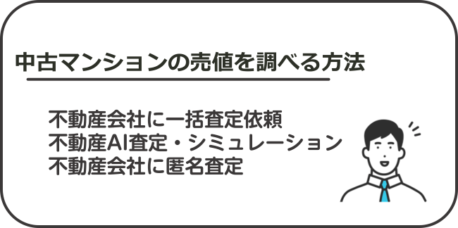 中古マンションの売値を調べる方法【図解】
