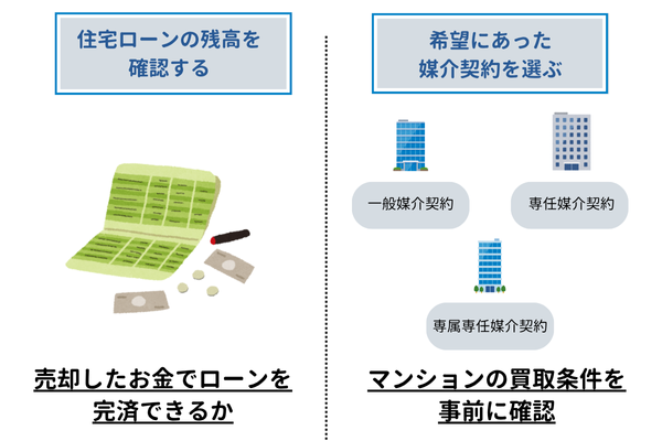 中古マンションを売るときの注意点