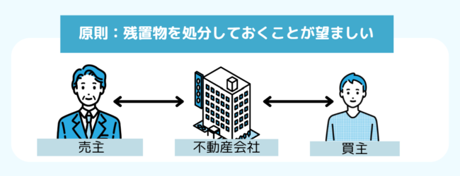 仲介時の残置物の処理について【図解】