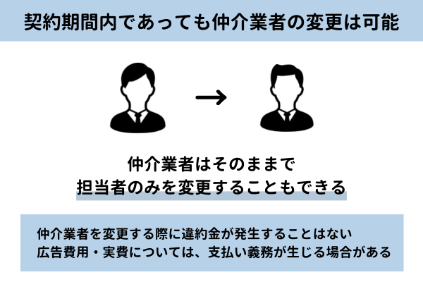 仲介業者はそのままに担当者のみの変更は可能【図解】