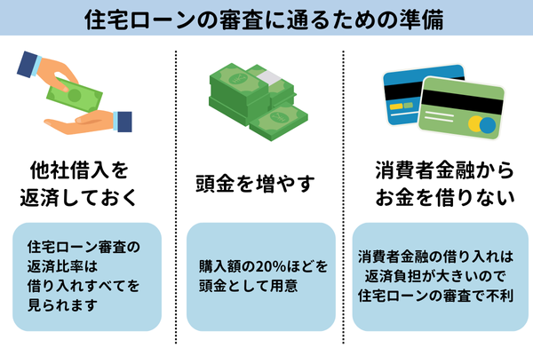 住宅ローンの審査に通るための準備【図解】