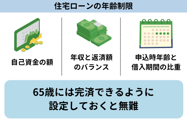 住宅ローンの年齢制限【図解】