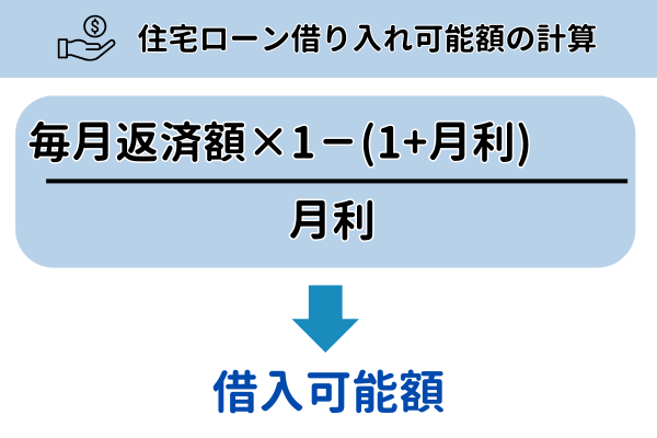 住宅ローン借り入れ可能額の計算式【図解】