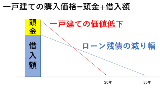 住宅ローン借り換え審査の方が審査基準は厳しくなる傾向【図解】