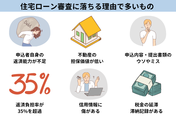 住宅ローン審査に落ちる理由で多いもの【図解】