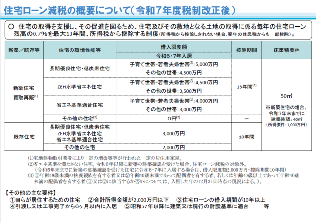 住宅ローン減税について(令和７年度税制改正)国土交通省HP