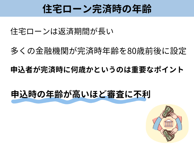 住宅ローン申込時の年齢・完済時の年齢【図解】