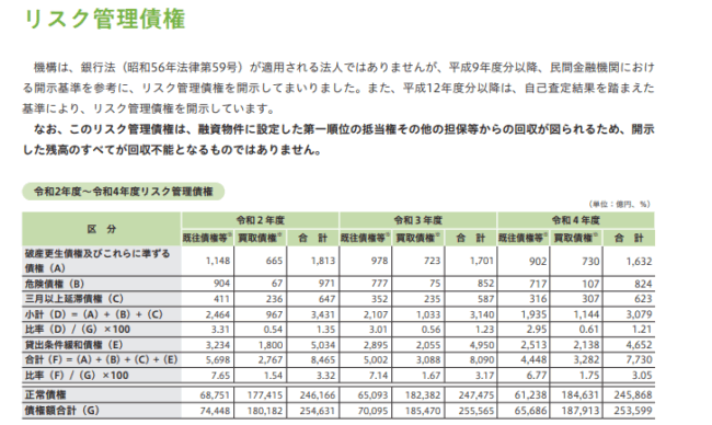 住宅金融支援機構 統合報告書2023