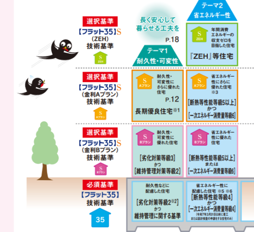 住宅金融支援機構「フラット35-技術基準・検査ガイドブック2025年4月版」